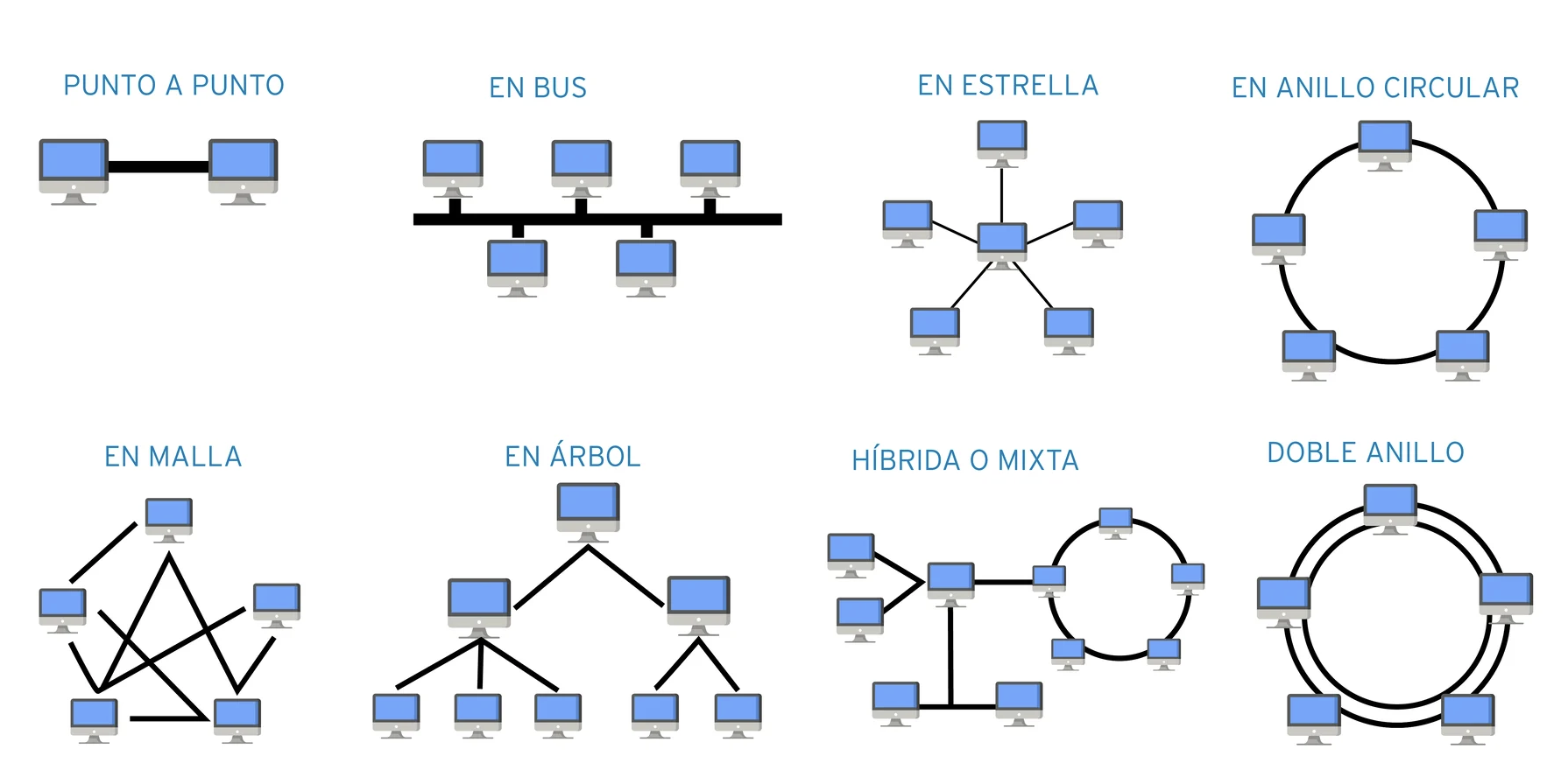 Administración de redes